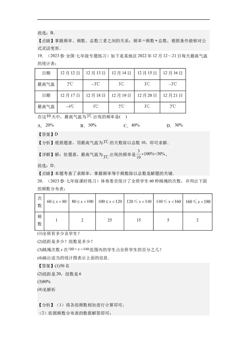 10.2直方图（解析版）_初中数学人教版_7下-初中数学人教版_7下-初中数学人教版（旧版）赠送_07专项讲练_10.2直方图