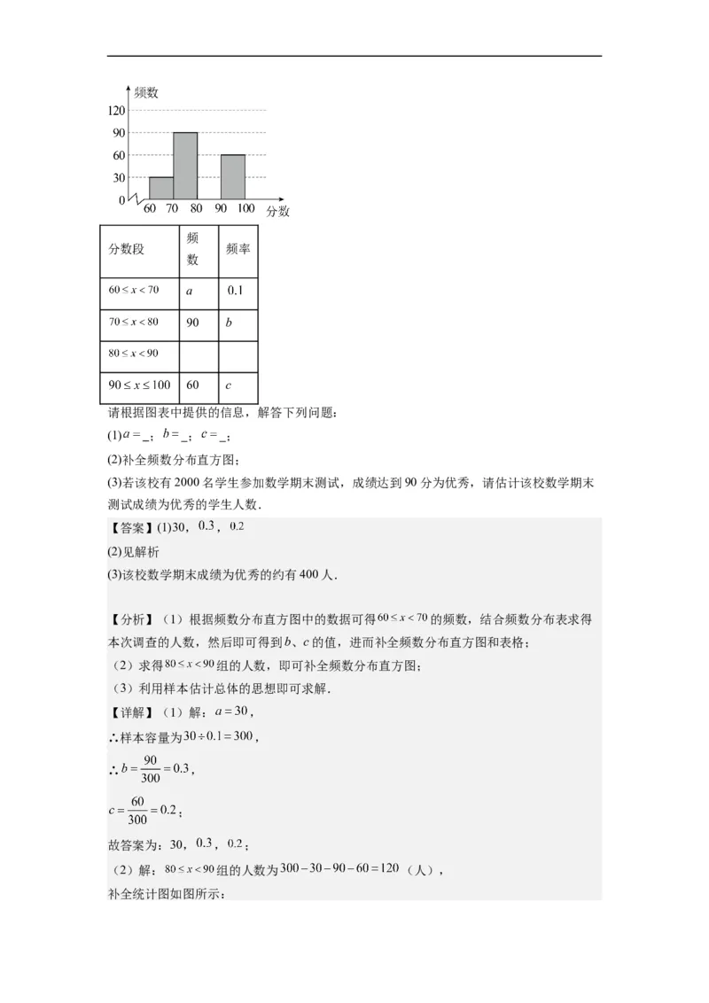 10.2直方图（解析版）_初中数学人教版_7下-初中数学人教版_7下-初中数学人教版（旧版）赠送_07专项讲练_10.2直方图