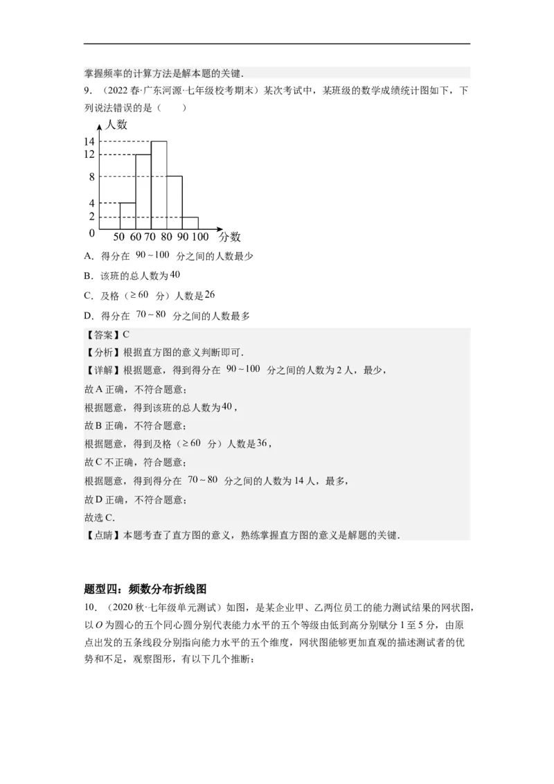 10.2直方图（解析版）_初中数学人教版_7下-初中数学人教版_7下-初中数学人教版（旧版）赠送_07专项讲练_10.2直方图