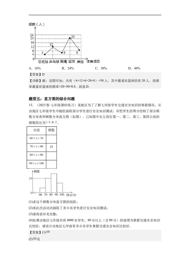 10.2直方图（解析版）_初中数学人教版_7下-初中数学人教版_7下-初中数学人教版（旧版）赠送_07专项讲练_10.2直方图