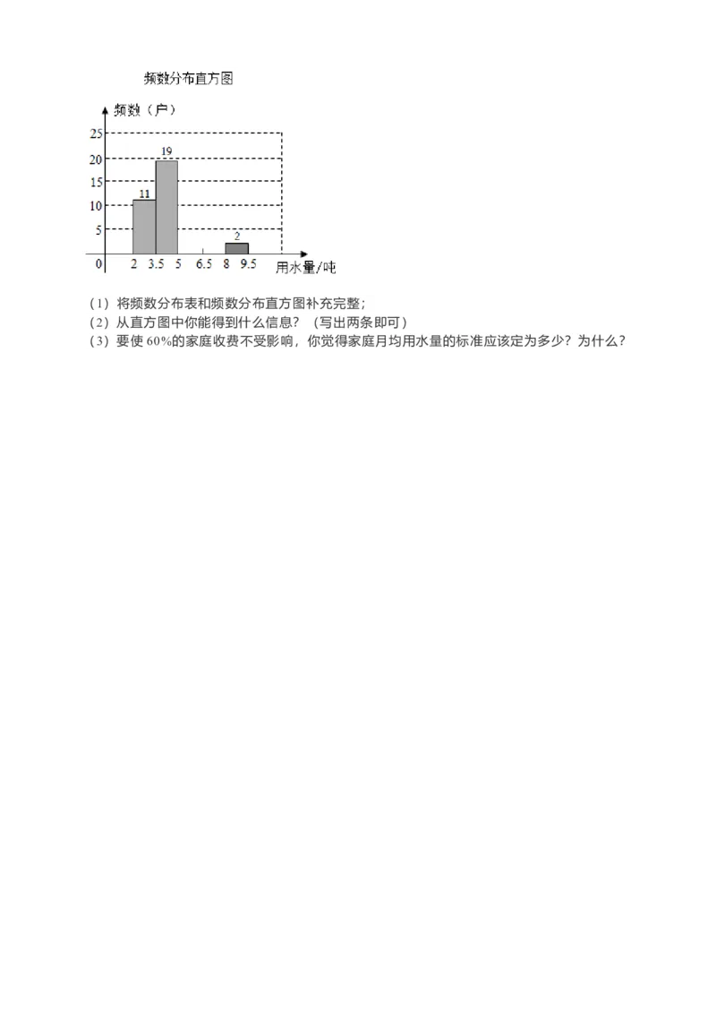 10.3课题学习-从数据谈节水（原卷）_初中数学人教版_7下-初中数学人教版_7下-初中数学人教版（旧版）赠送_05学案_导学案（第1套）_10.3课题学习-从数据谈节水导学案（原卷版+解析版）