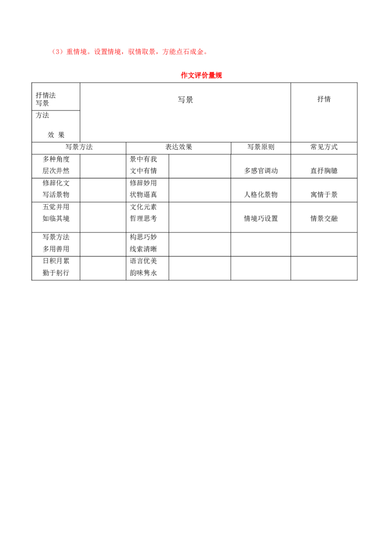 写作：如何做到情景交融（导学案）-（统编版必修上册）_高语_高中语文_必修上册_导学案