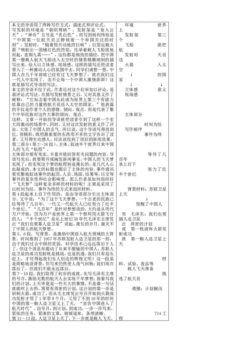人教版高中语文必修12345全套教案_高语_高中语文_必修上册_高中语文全套资料说课稿_4、新版本-高中语文部编版教案（绿地工作室2024年）_06人教版高中语文必修教案