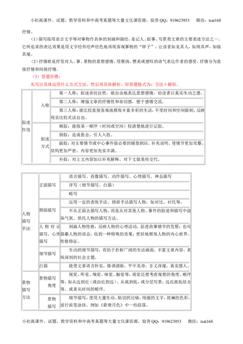 专题24散文阅读之主旨和艺术手法（讲）-2017年高考语文一轮复习讲练测（原卷版）_高语_1高中语文_2017年高考语文一轮复习讲练测（全套打包174份）