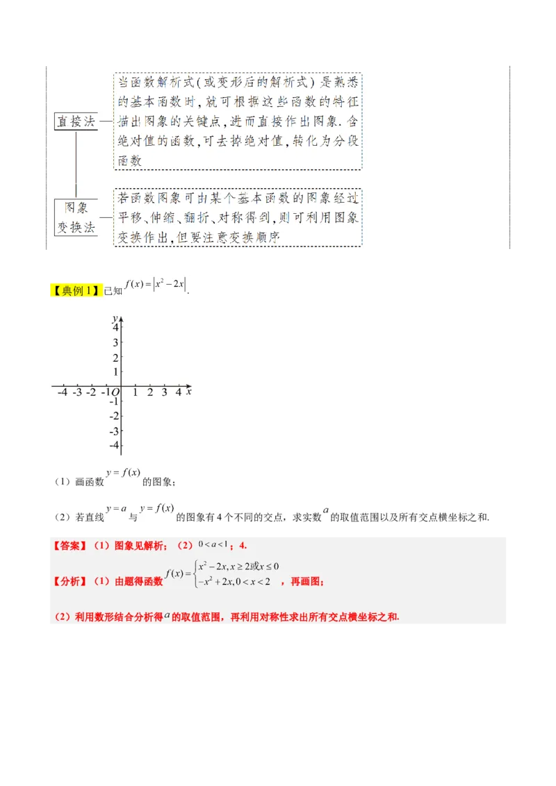 第12讲函数的图像（精讲）一轮复习讲义2024年高考数学高频考点题型归纳与方法总结（新高考通用）解析版_2.2025数学总复习_2024年新高考资料_1.2024一轮复习