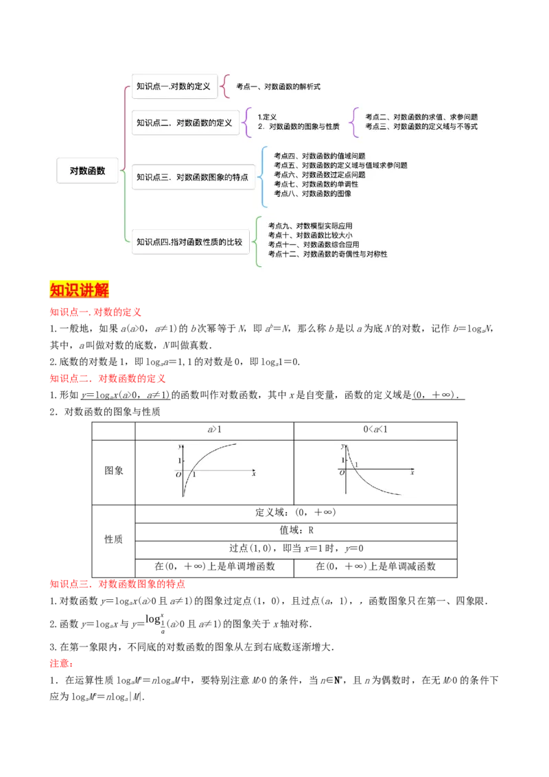 第08讲对数函数（解析版）_2.2025数学总复习_2025年新高考资料_一轮复习_备战2025年高考数学一轮复习考点帮_备战2025年高考数学一轮复习考点帮（天津专用）