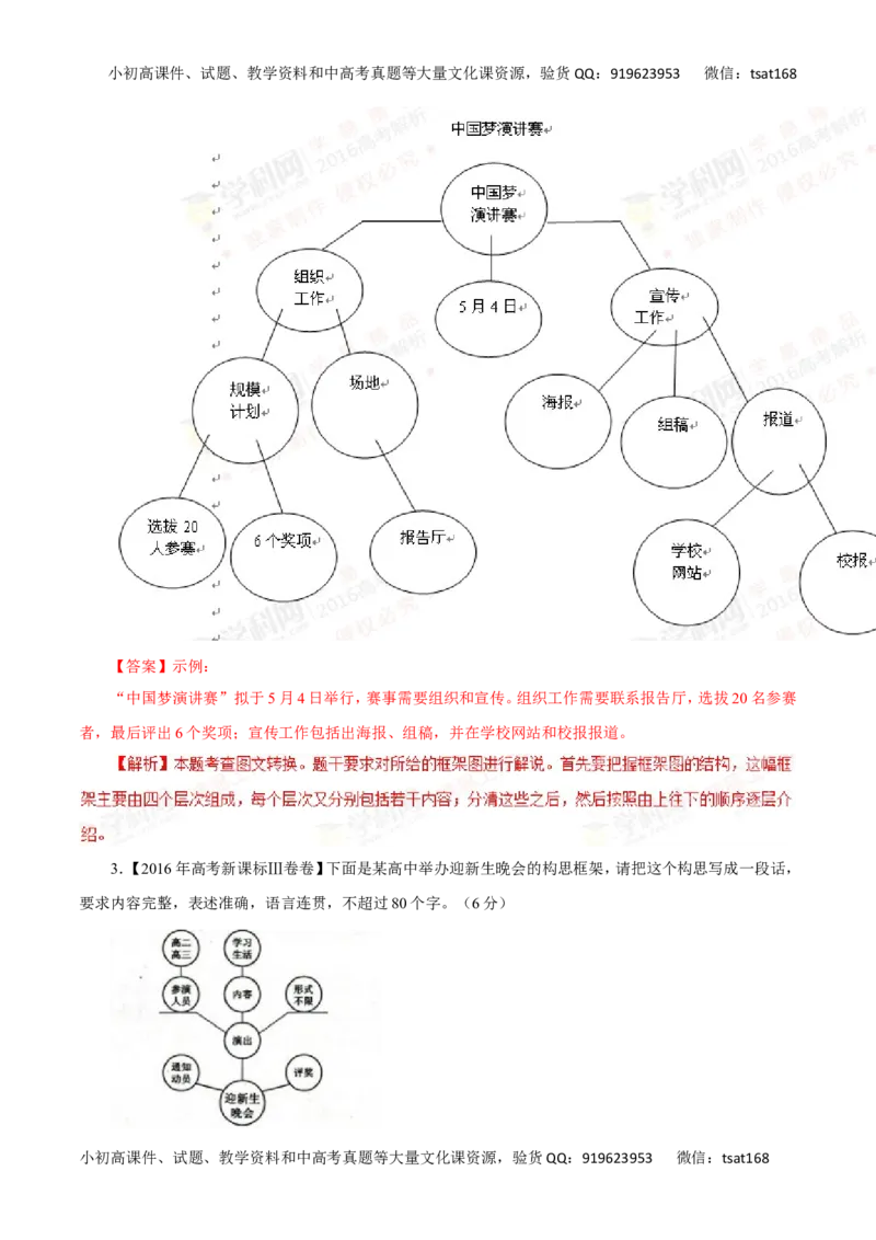 专题09图文转换-2017年高考语文热点题型和提分秘籍（解析版）_高语_1高中语文_2017年高考语文热点题型和提分秘籍（全套打包64份）