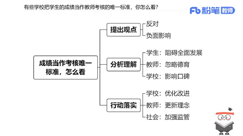 25教资面试-结构化理论＋示范三_教资初高中_教资面试2025教资面试备考资料合集_教资面试资料合集_2025教资面试资料_25上教资面试fb系统班_3.2025上教资面试-结构化理论_讲义