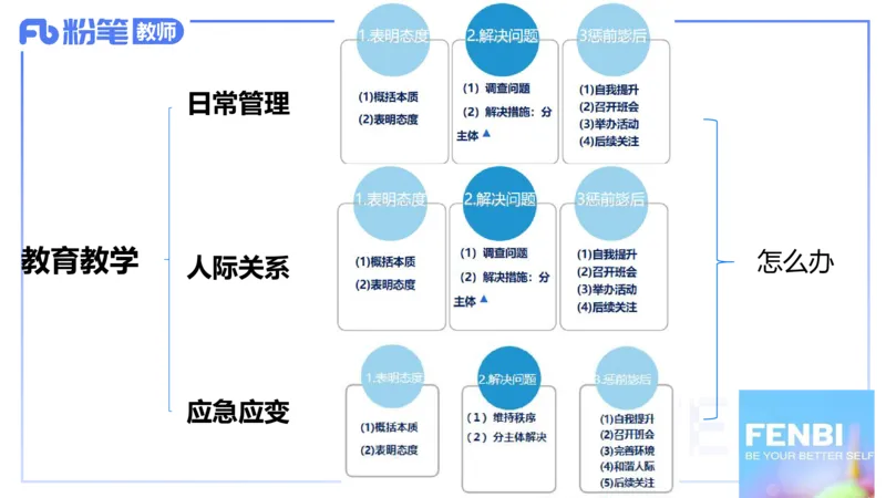 25教资面试-结构化理论＋示范三_教资初高中_教资面试2025教资面试备考资料合集_教资面试资料合集_2025教资面试资料_25上教资面试fb系统班_3.2025上教资面试-结构化理论_讲义