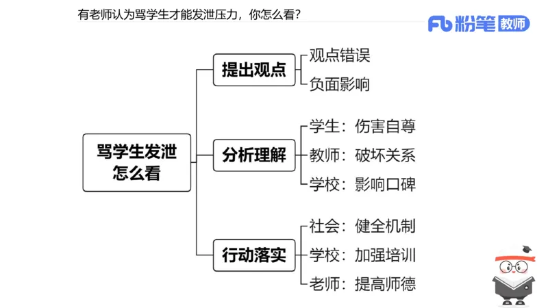 25教资面试-结构化理论＋示范三_教资初高中_教资面试2025教资面试备考资料合集_教资面试资料合集_2025教资面试资料_25上教资面试fb系统班_3.2025上教资面试-结构化理论_讲义