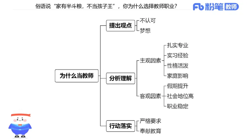 25教资面试-结构化理论＋示范三_教资初高中_教资面试2025教资面试备考资料合集_教资面试资料合集_2025教资面试资料_25上教资面试fb系统班_3.2025上教资面试-结构化理论_讲义