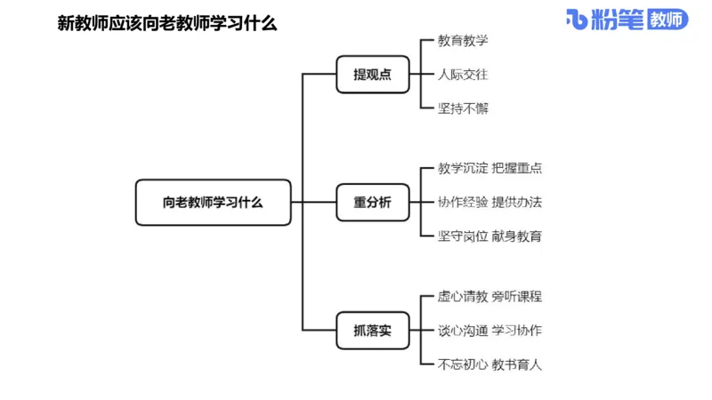 25教资面试-结构化理论＋示范三_教资初高中_教资面试2025教资面试备考资料合集_教资面试资料合集_2025教资面试资料_25上教资面试fb系统班_3.2025上教资面试-结构化理论_讲义