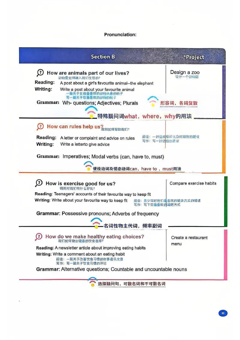 课堂笔记_新人教版7下英语学习资料包_6.课堂笔记