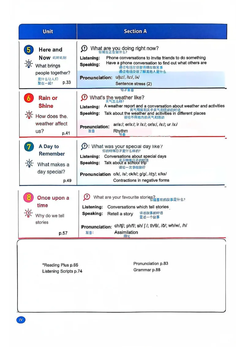 课堂笔记_新人教版7下英语学习资料包_6.课堂笔记