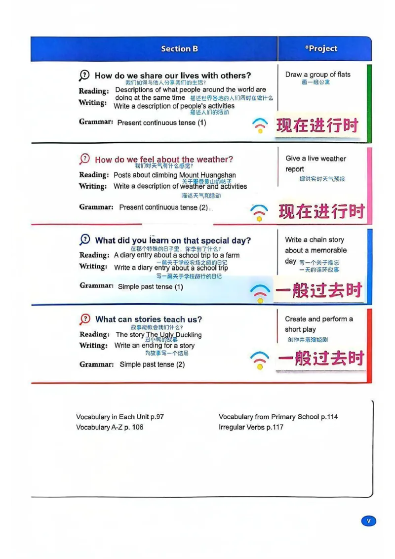 课堂笔记_新人教版7下英语学习资料包_6.课堂笔记