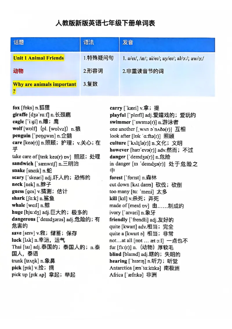 课堂笔记_新人教版7下英语学习资料包_6.课堂笔记