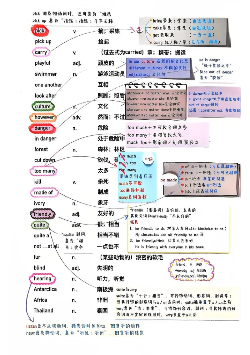 课堂笔记_新人教版7下英语学习资料包_6.课堂笔记