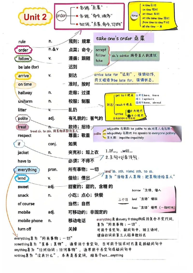课堂笔记_新人教版7下英语学习资料包_6.课堂笔记