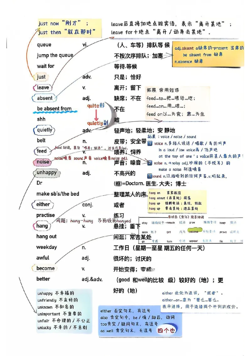 课堂笔记_新人教版7下英语学习资料包_6.课堂笔记