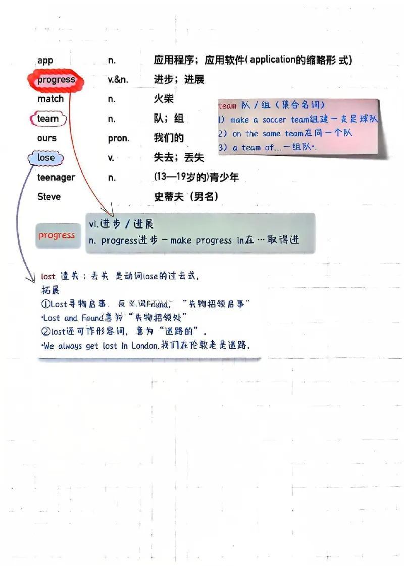 课堂笔记_新人教版7下英语学习资料包_6.课堂笔记