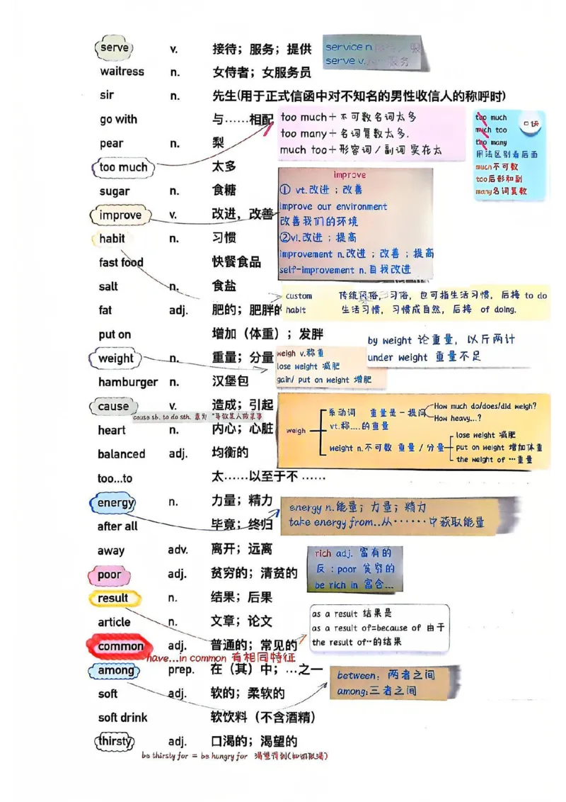 课堂笔记_新人教版7下英语学习资料包_6.课堂笔记