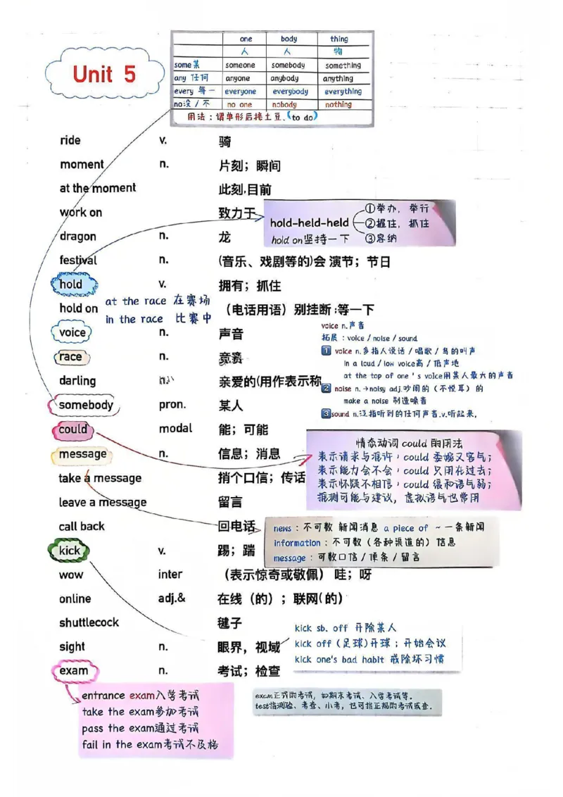课堂笔记_新人教版7下英语学习资料包_6.课堂笔记