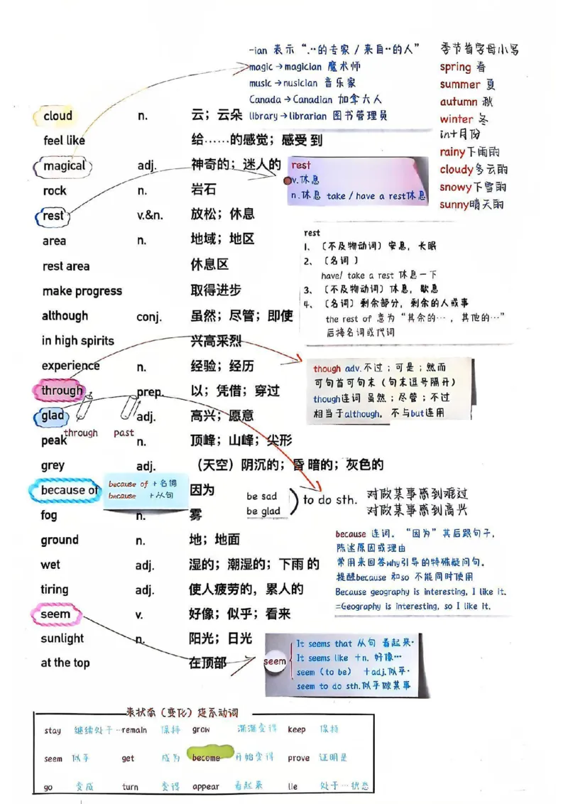 课堂笔记_新人教版7下英语学习资料包_6.课堂笔记