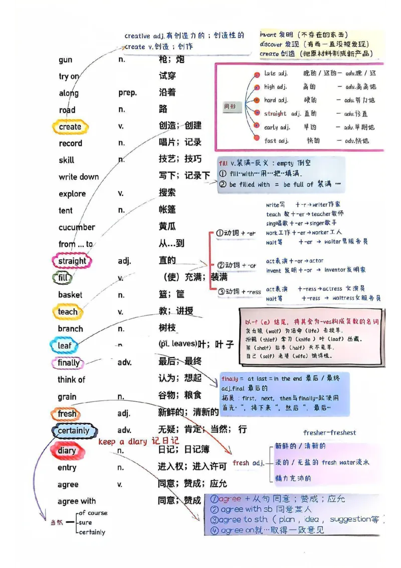 课堂笔记_新人教版7下英语学习资料包_6.课堂笔记