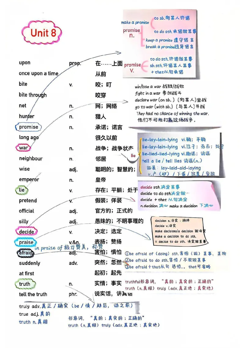 课堂笔记_新人教版7下英语学习资料包_6.课堂笔记