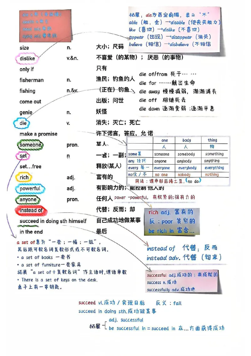 课堂笔记_新人教版7下英语学习资料包_6.课堂笔记