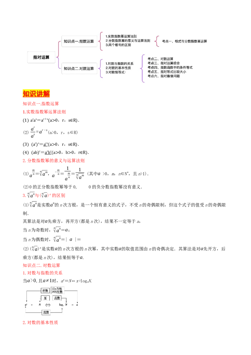 第06讲指对运算（解析版）_2.2025数学总复习_2025年新高考资料_一轮复习_备战2025年高考数学一轮复习考点帮_备战2025年高考数学一轮复习考点帮（天津专用）