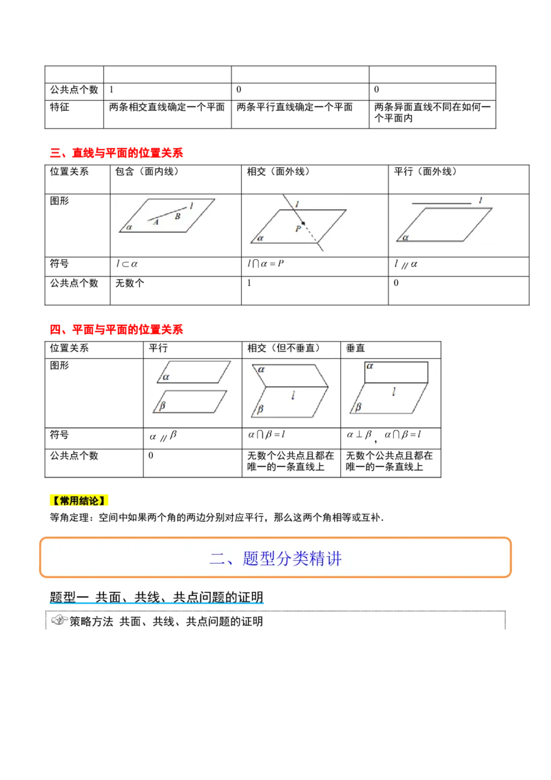 第32讲空间点、直线、平面间的位置关系（精讲）一轮复习讲义2024年高考数学高频考点题型归纳与方法总结（新高考通用）原卷版_2.2025数学总复习_2024年新高考资料_1.2024一轮复习