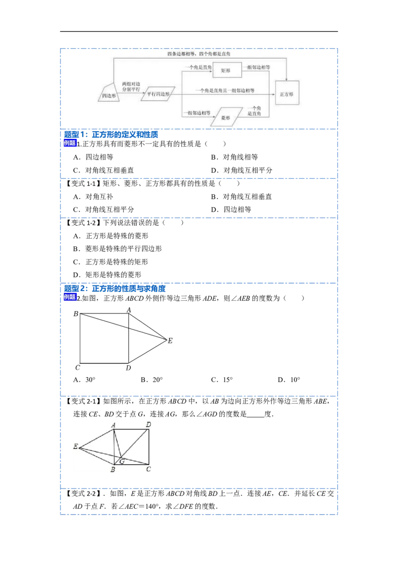 18.2.3正方形(精讲)-重要笔记八年级数学下学期重要考点精讲精练(人教版)（原卷版）_初中数学人教版_八年级数学下册_保存转存之后查看(1)_8下-初中数学人教版（2026春新版持续更新）