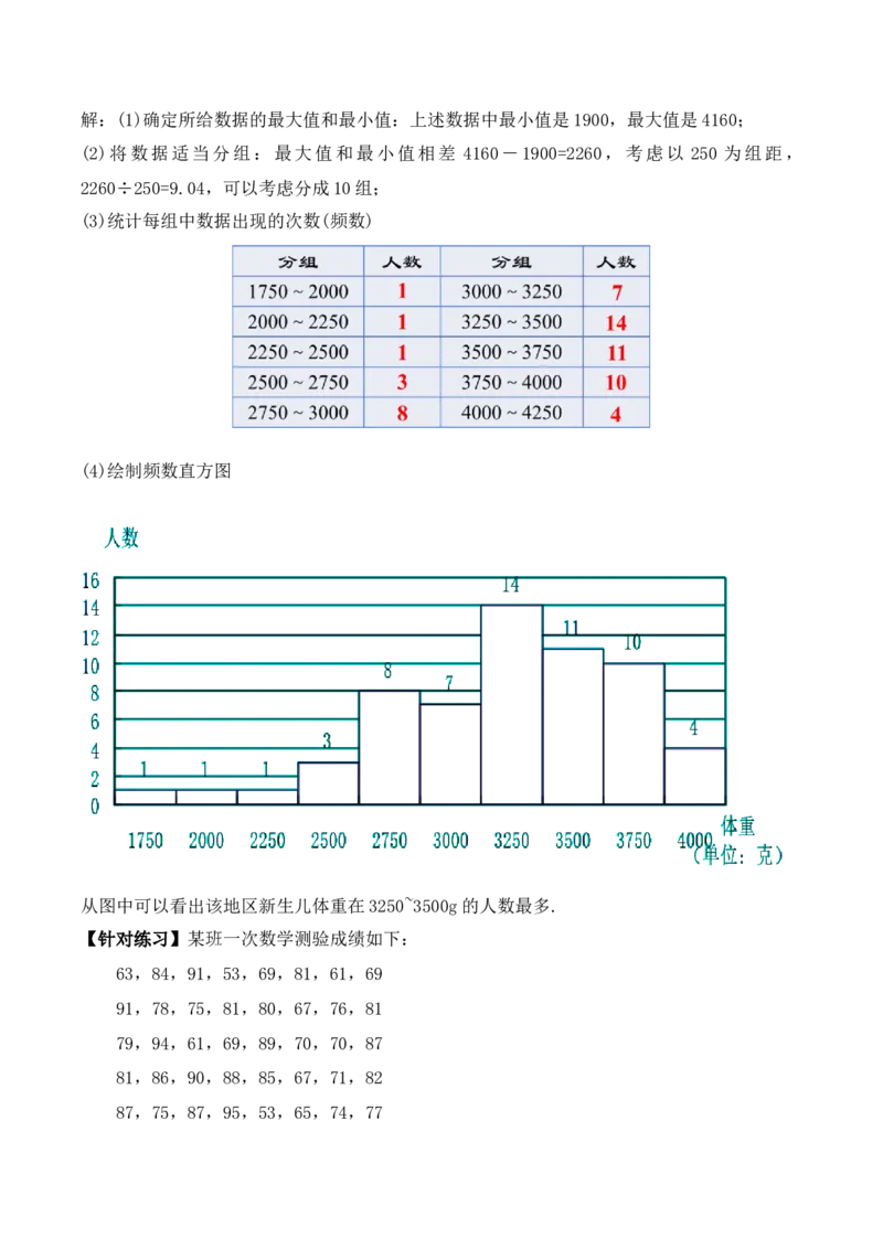 10.2.1直方图（1）（教学设计）_初中数学人教版_7下-初中数学人教版_7下-初中数学人教版（旧版）赠送_01课件+教案（配套）_课件+教案+学案（第1套）_教案