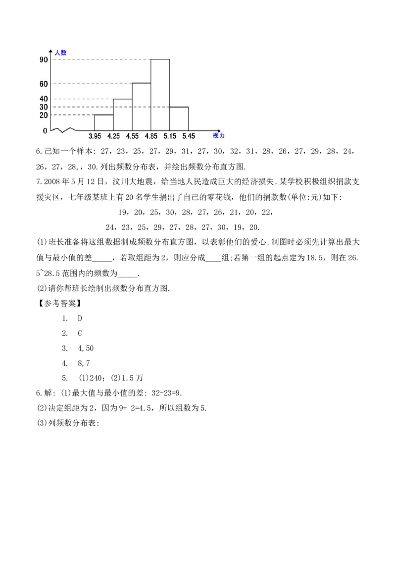 10.2.1直方图（1）（教学设计）_初中数学人教版_7下-初中数学人教版_7下-初中数学人教版（旧版）赠送_01课件+教案（配套）_课件+教案+学案（第1套）_教案