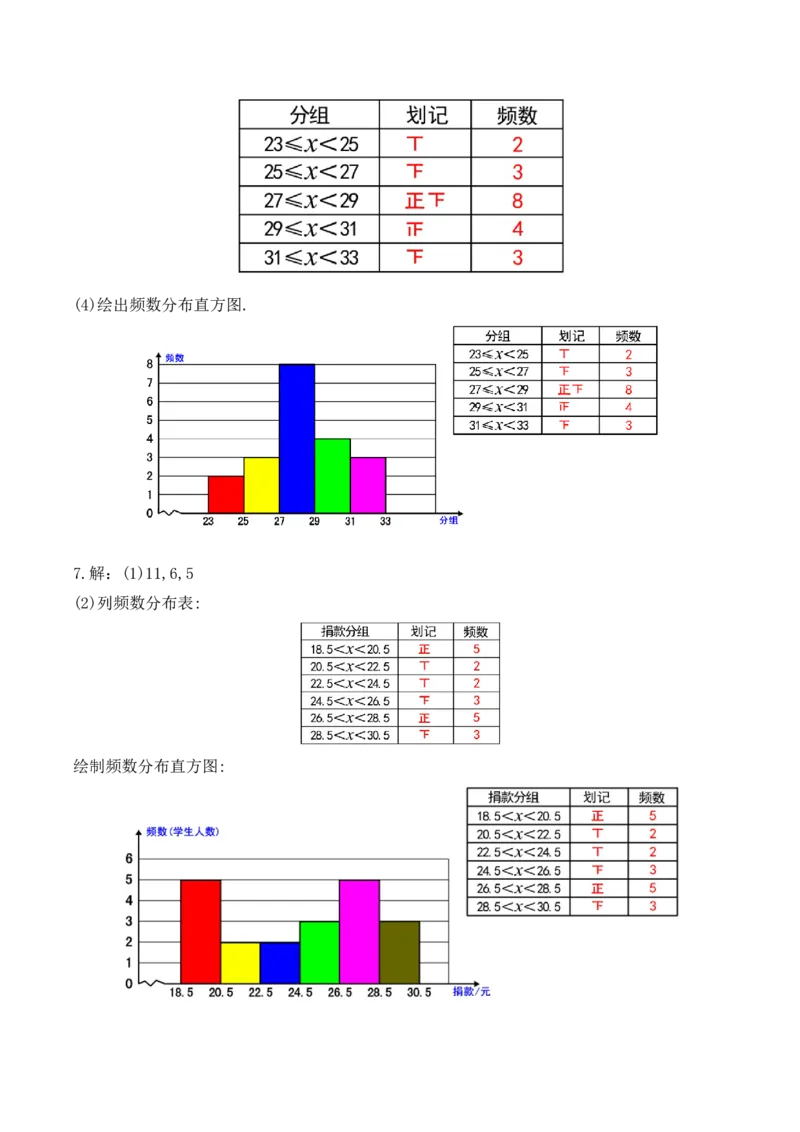 10.2.1直方图（1）（教学设计）_初中数学人教版_7下-初中数学人教版_7下-初中数学人教版（旧版）赠送_01课件+教案（配套）_课件+教案+学案（第1套）_教案