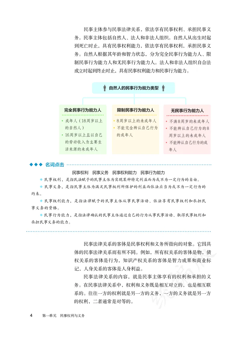 高中选修二思想政治_教资初高中_教资面试2025教资面试备考资料合集_教资面试资料合集_3、教资面试资料包大全_45大圣中小幼面试资料包_高中_政治_高中思想政治电子课本