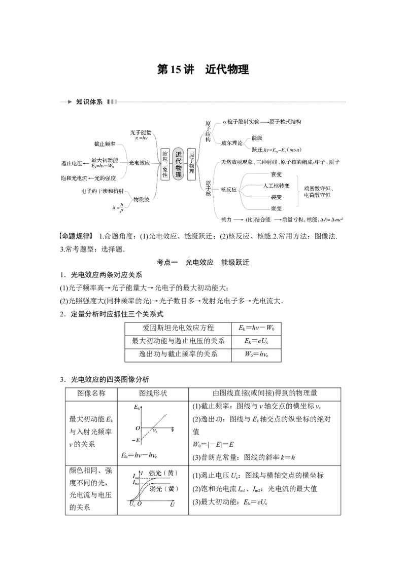 第一篇专题6第15讲　近代物理_4.2025物理总复习_2023年新高复习资料_二轮复习_2023年高考物理二轮复习讲义+课件（新高考版）_2023年高考物理二轮复习讲义（新高考版）_学生版_181