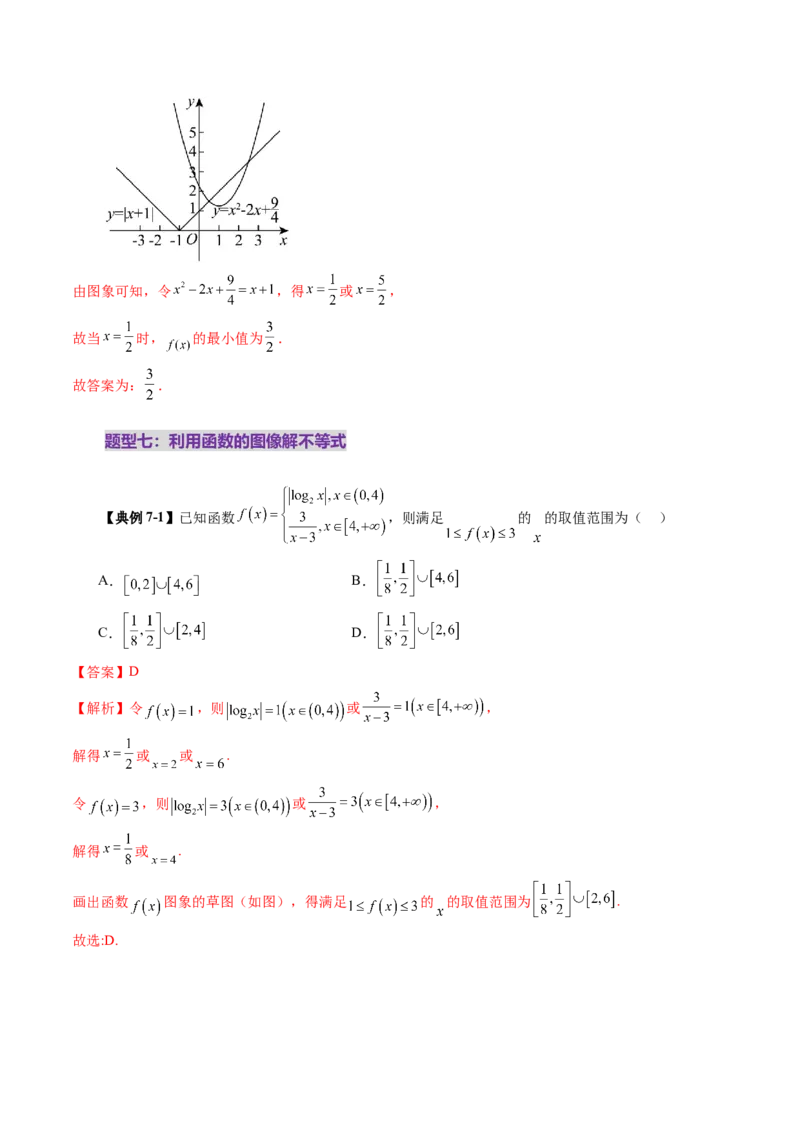 第06讲函数的图象（九大题型）（讲义）（解析版）_2.2025数学总复习_2025年新高考资料_一轮复习_2025年高考数学一轮复习讲练测（新教材新高考，含2024高考真题）