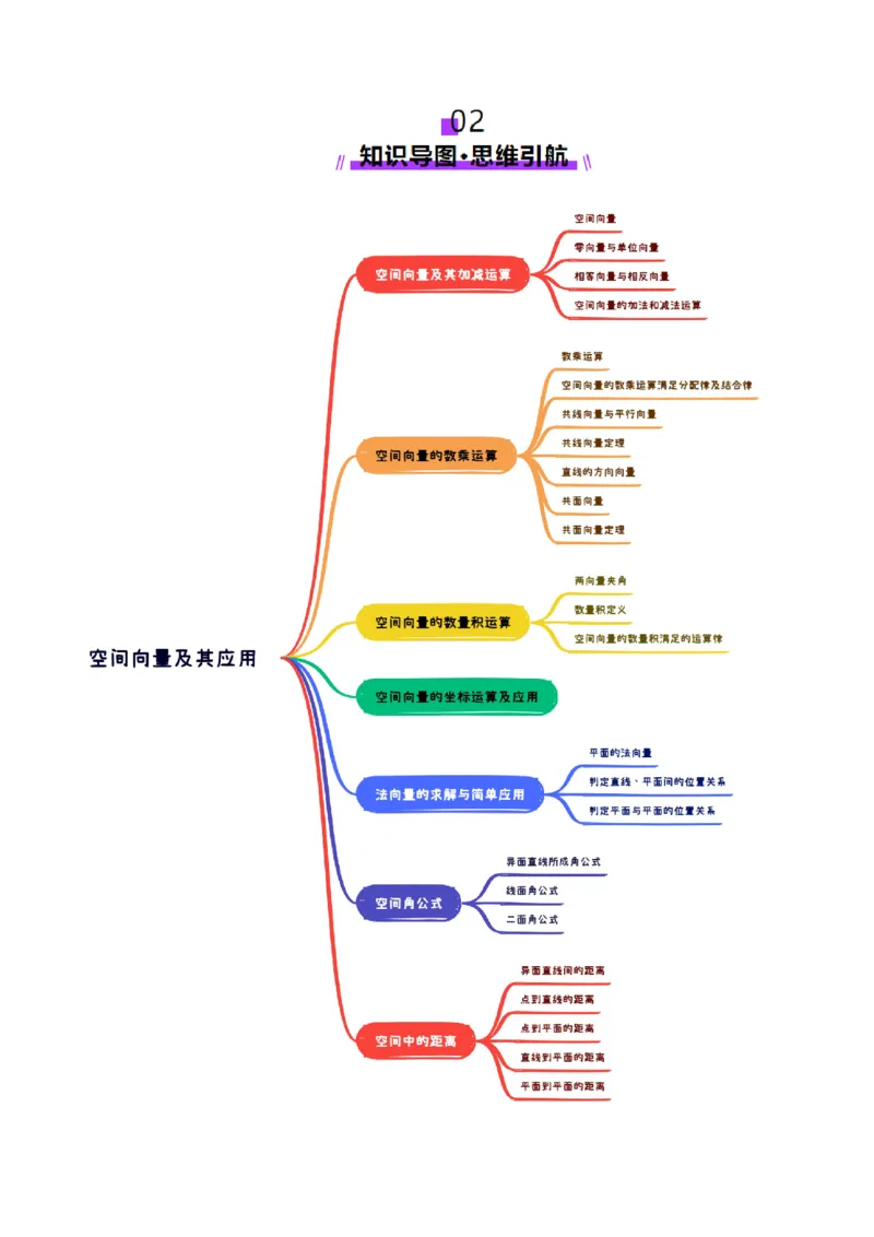 第05讲空间向量及其应用（十六大题型）（讲义）（原卷版）_2.2025数学总复习_2025年新高考资料_一轮复习_2025年高考数学一轮复习讲练测（新教材新高考，含2024高考真题）