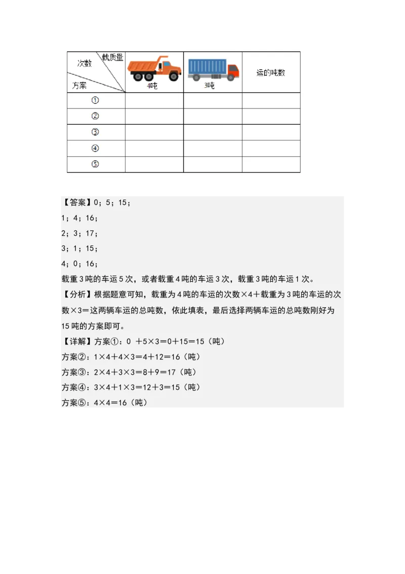 第二单元：最优方案问题（优化问题）专项练习-（教师版）苏教版(1)_三年级数学下册（苏教版）_解决问题专项练习-T7_2024版