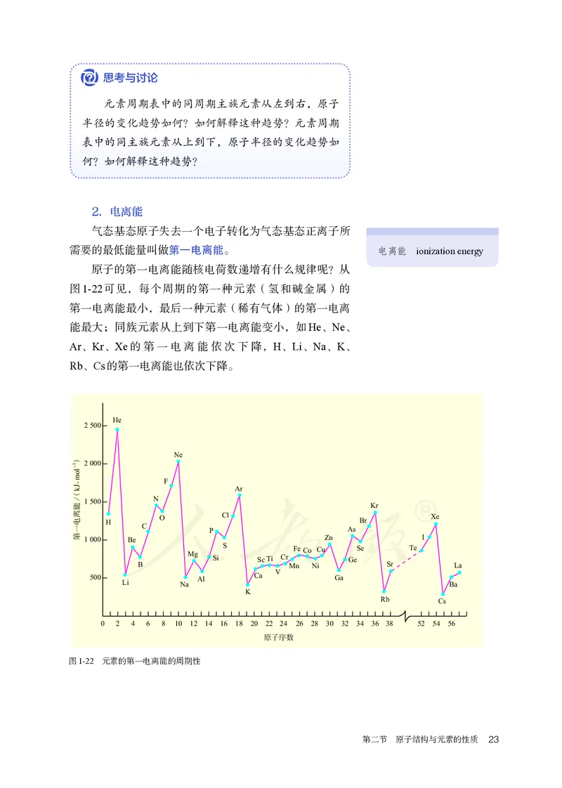 高中选修二化学（人教版）_教资初高中_教资面试2025教资面试备考资料合集_教资面试资料合集_3、教资面试资料包大全_45大圣中小幼面试资料包_高中_化学_高中化学电子课本