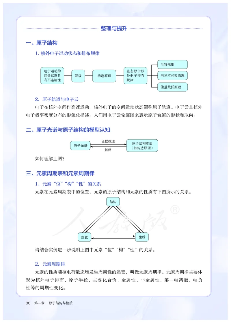 高中选修二化学（人教版）_教资初高中_教资面试2025教资面试备考资料合集_教资面试资料合集_3、教资面试资料包大全_45大圣中小幼面试资料包_高中_化学_高中化学电子课本