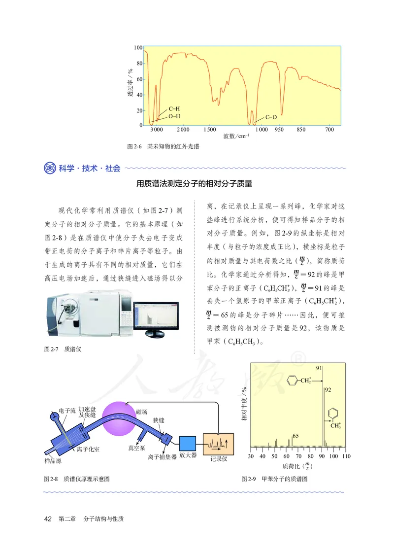 高中选修二化学（人教版）_教资初高中_教资面试2025教资面试备考资料合集_教资面试资料合集_3、教资面试资料包大全_45大圣中小幼面试资料包_高中_化学_高中化学电子课本