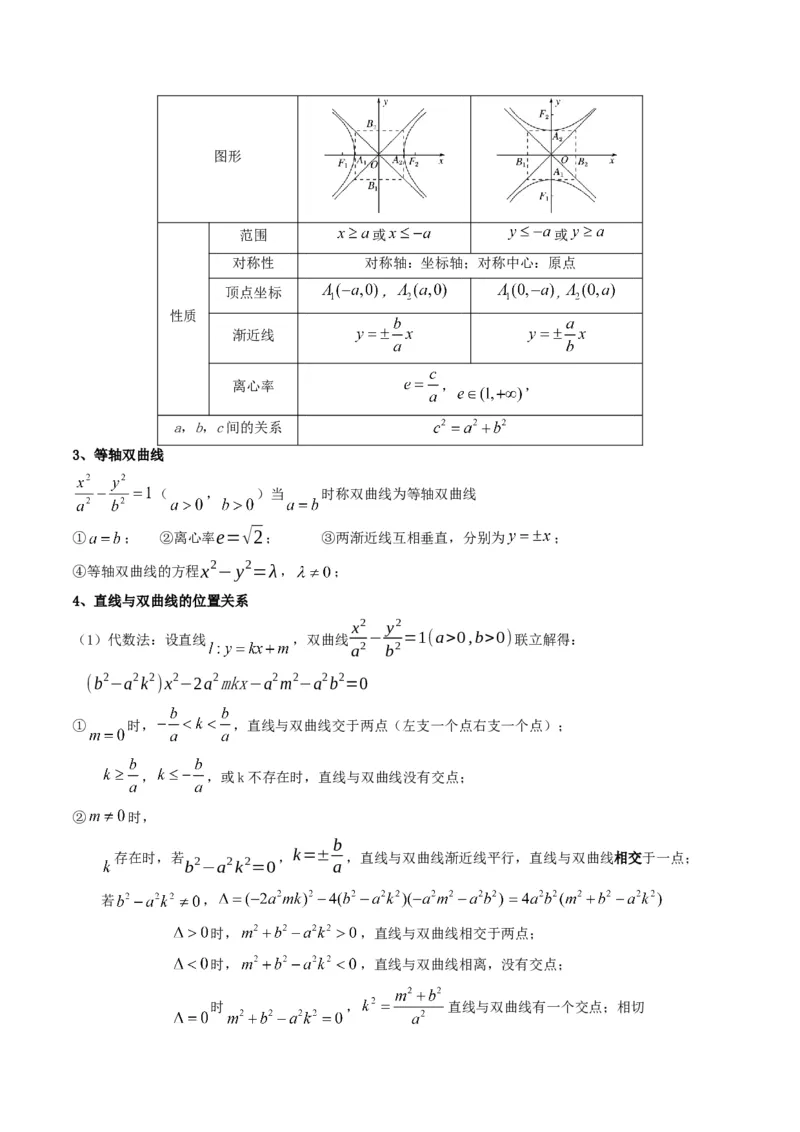 第3讲双曲线(原卷版）_2.2025数学总复习_2023年新高考资料_二轮复习_备战2023年高考数学二轮复习专题讲练（新高考版）_专题六解析几何