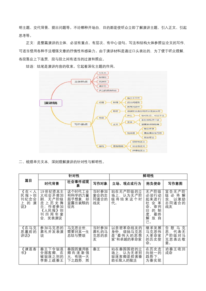 写作：写好演讲稿（导学案）-（统编版必修下册）_高语_高中语文_必修下册_导学案