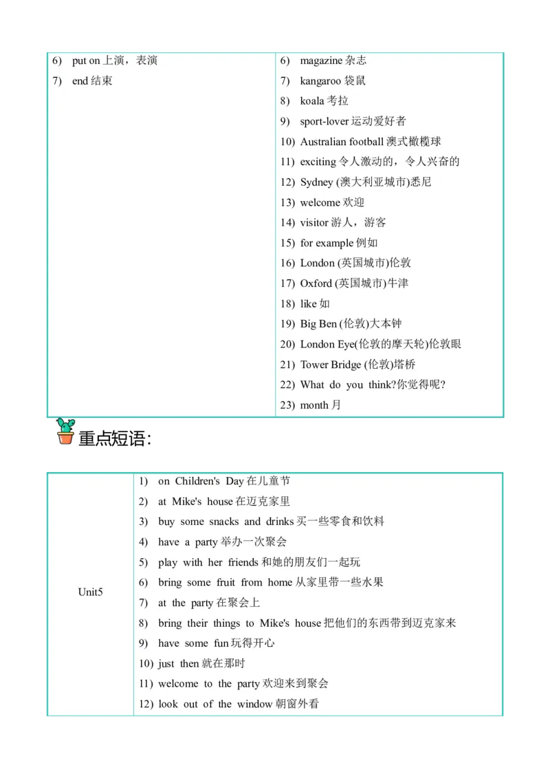 U5-U6阶段质量检测听力专项-小学英语六年级下册同步听力专项系列（译林版三起）_听力专项练习-T4_2024版_U5-U6阶段质量检测听力专项-（译林版三起）