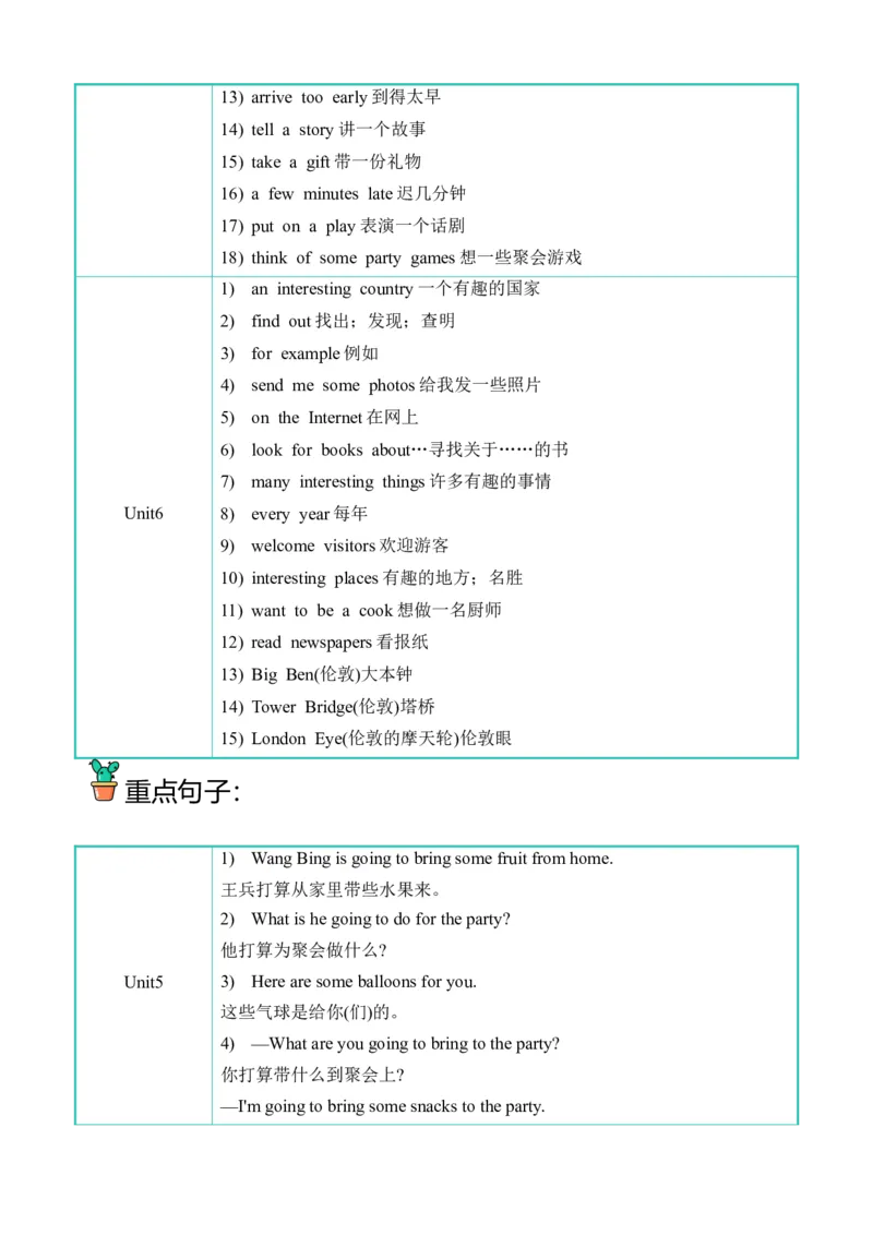 U5-U6阶段质量检测听力专项-小学英语六年级下册同步听力专项系列（译林版三起）_听力专项练习-T4_2024版_U5-U6阶段质量检测听力专项-（译林版三起）