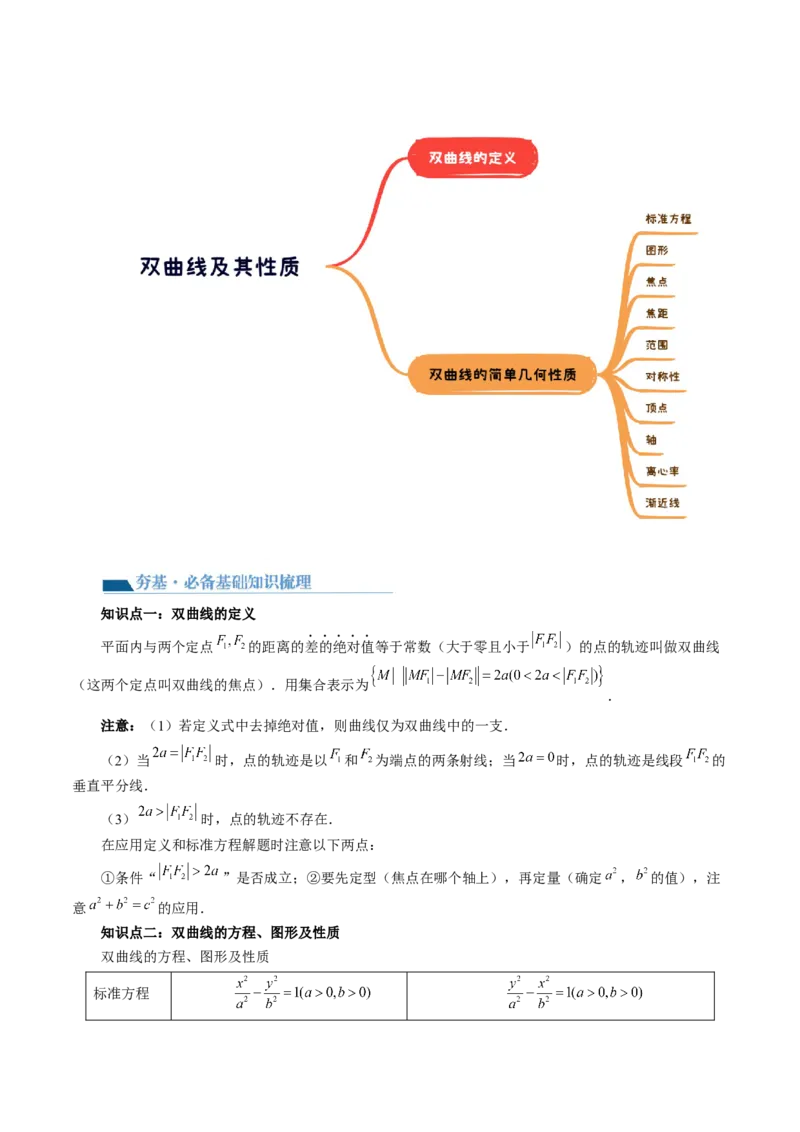第06讲双曲线及其性质（十大题型）（讲义）（原卷版）_2.2025数学总复习_2024年新高考资料_1.2024一轮复习_2024年高考数学一轮复习讲练测（新教材新高考）_第八章平面解析几何