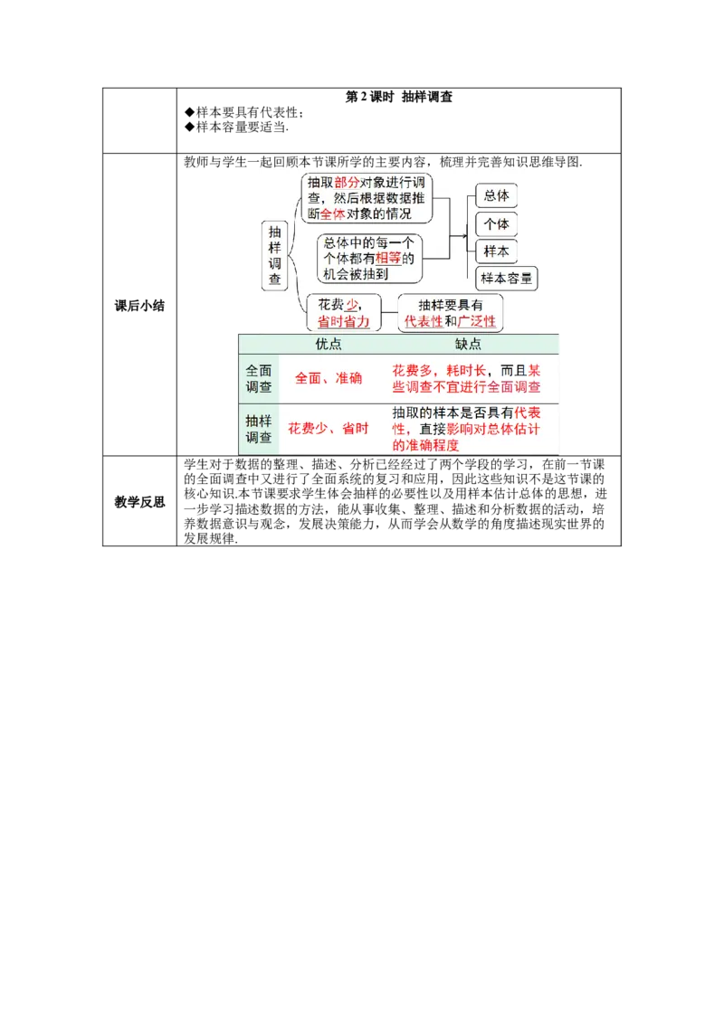10.1第2课时抽样调查教案_初中数学人教版_7下-初中数学人教版_7下-初中数学人教版（旧版）赠送_04教案（多套）_教案（第1套）新课标_第10章数据的收集、整理与描述教案